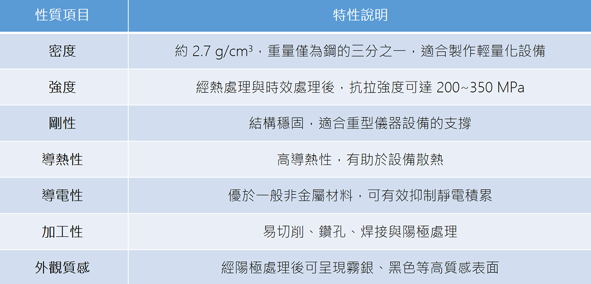 鋁鎂矽合金的物理特性 - 凱頂科技